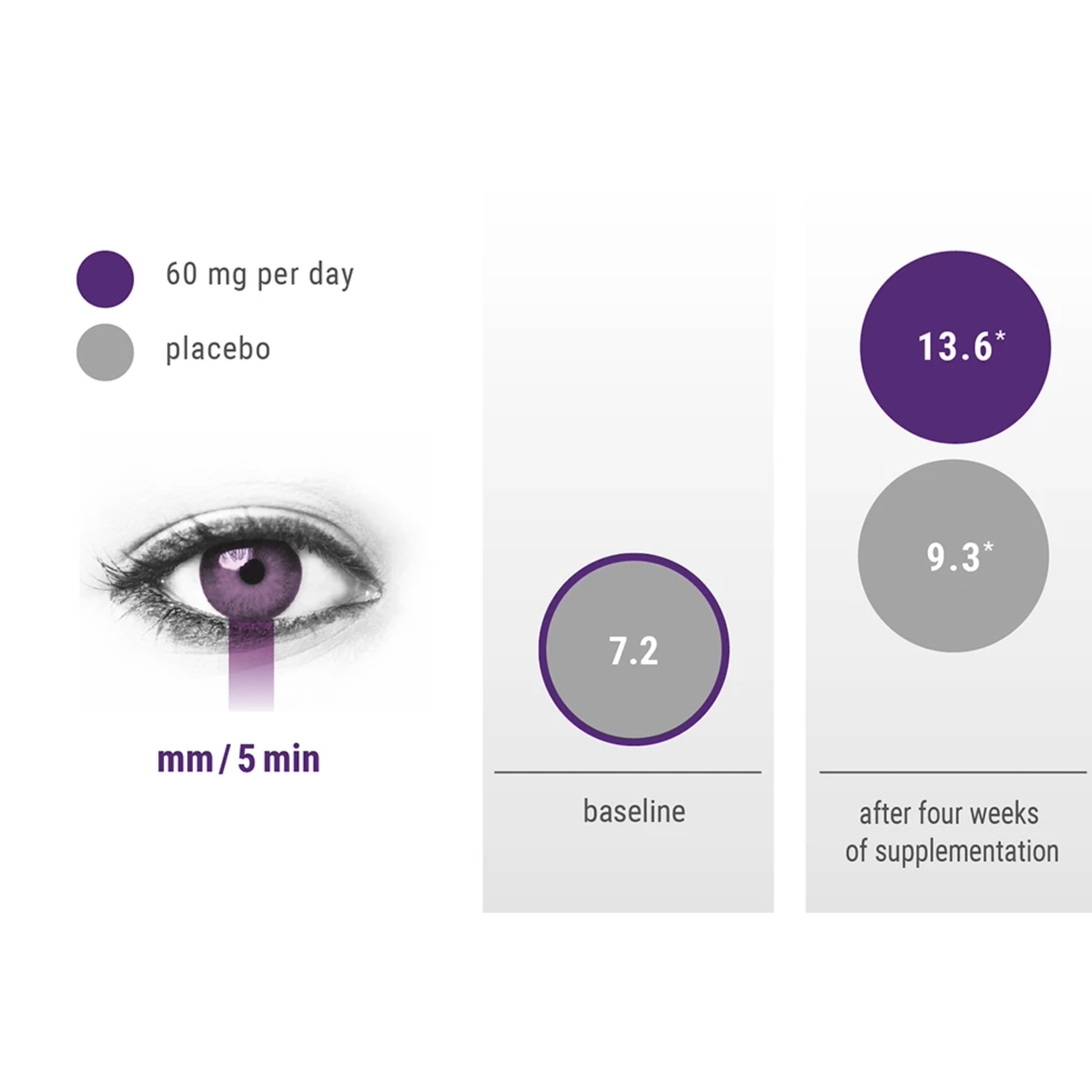 Super Maqui Eye Health with MaquiBright & Lutein - Dry Eye Relief 30 VCaps